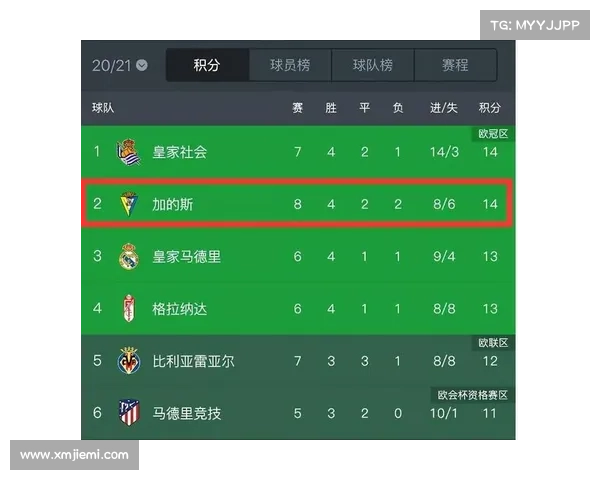 TP马赞比创纪录连胜10场 追平刚果联赛历史最佳战绩 TP马赞比创纪录连胜10场 追平刚果联赛历史最佳战绩